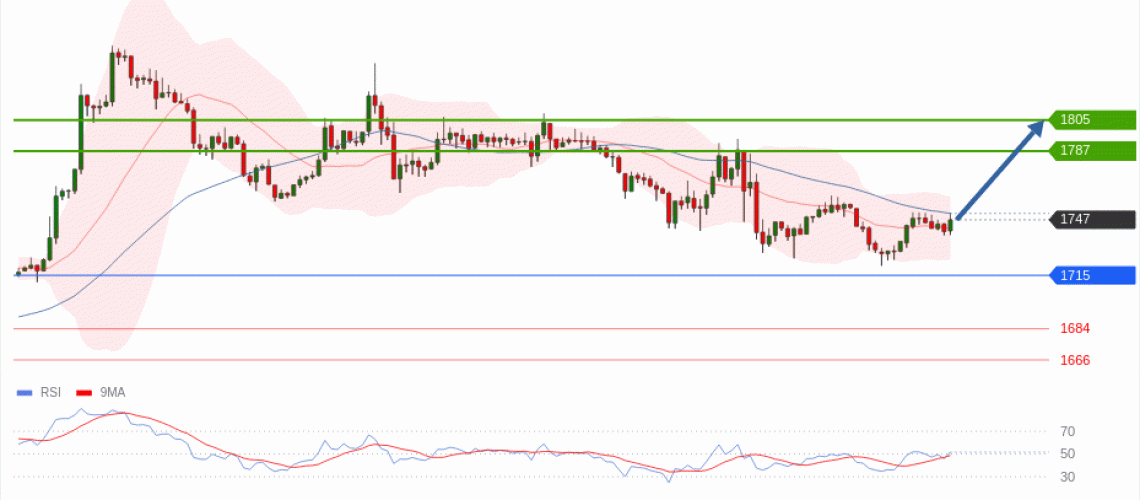 forex-technical-analisys-pivot-points-chart-ETHEREUM-2026-06-18-2e11e.gif