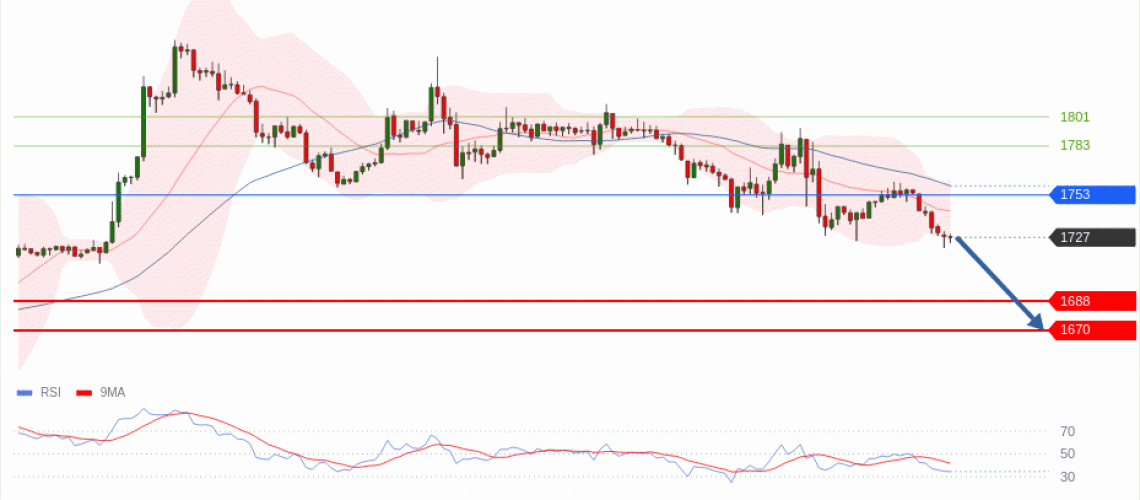 forex-technical-analisys-pivot-points-chart-ETHEREUM-2026-06-18-7c730.gif