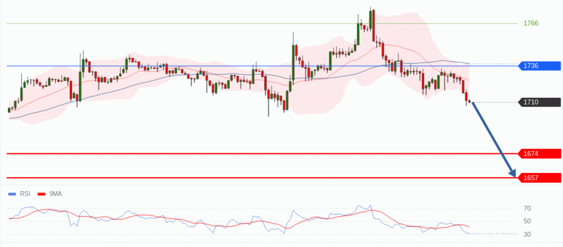 forex-technical-analisys-pivot-points-chart-ETHEREUM-2026-06-23-ab14d.gif