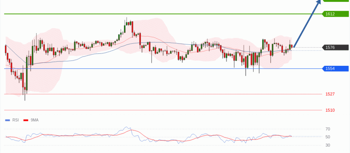 forex-technical-analisys-pivot-points-chart-ETHEREUM-2026-06-29-6c3fa.gif