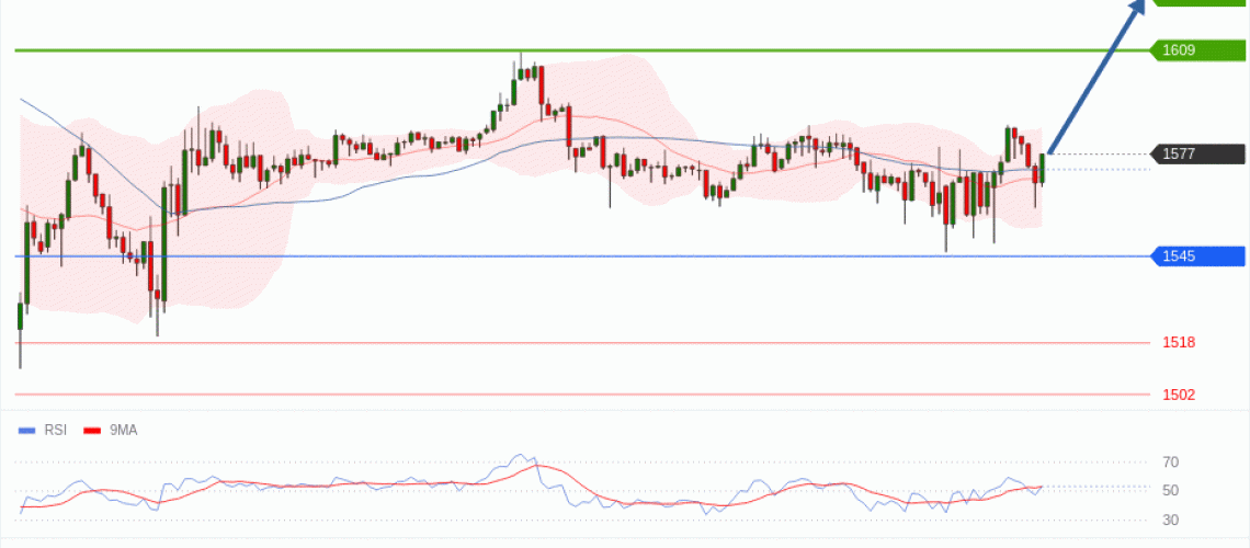 forex-technical-analisys-pivot-points-chart-ETHEREUM-2026-06-29-7d531.gif