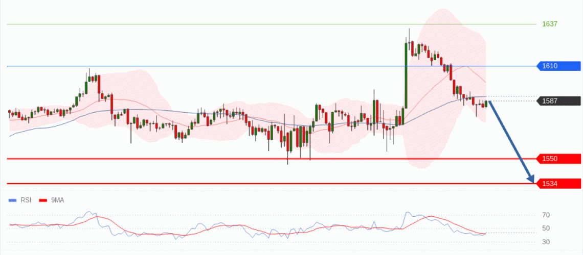 forex-technical-analisys-pivot-points-chart-ETHEREUM-2026-06-30-cb6c5.gif