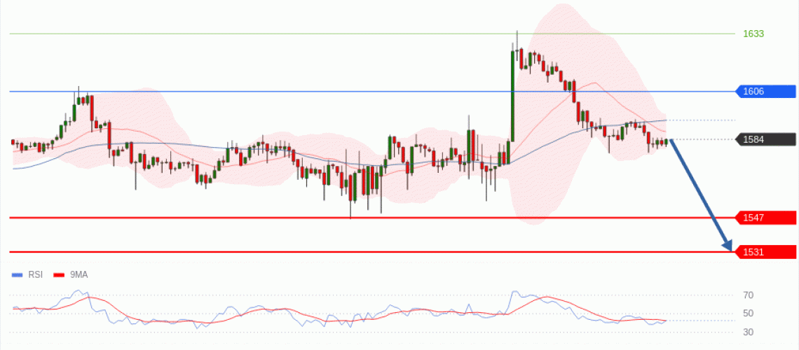 forex-technical-analisys-pivot-points-chart-ETHEREUM-2026-06-30-d42b9.gif