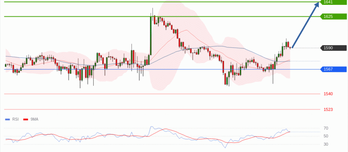 forex-technical-analisys-pivot-points-chart-ETHEREUM-2026-07-01-58ccf.gif