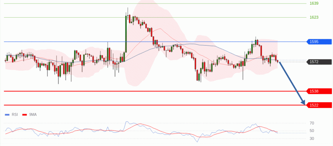 forex-technical-analisys-pivot-points-chart-ETHEREUM-2026-07-01-9409f.gif