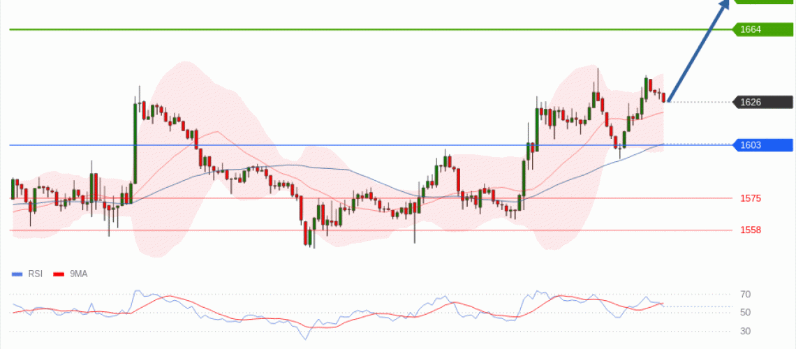 forex-technical-analisys-pivot-points-chart-ETHEREUM-2026-07-02-4d8af.gif