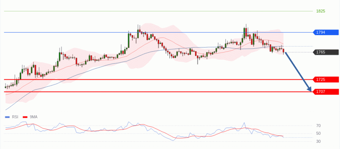 forex-technical-analisys-pivot-points-chart-ETHEREUM-2026-07-06-45055.gif