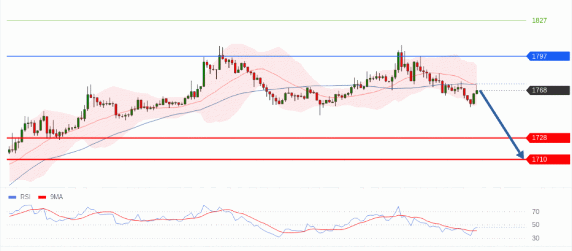 forex-technical-analisys-pivot-points-chart-ETHEREUM-2026-07-06-69dfb.gif