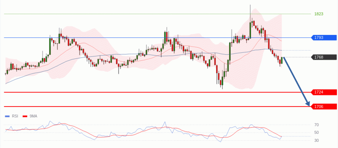 forex-technical-analisys-pivot-points-chart-ETHEREUM-2026-07-07-6688d.gif