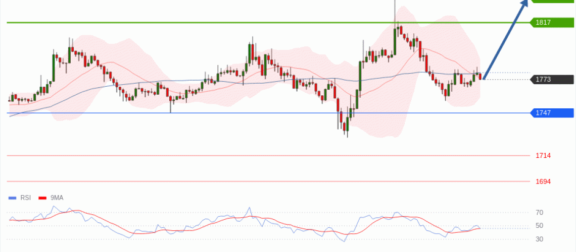 forex-technical-analisys-pivot-points-chart-ETHEREUM-2026-07-07-95070.gif