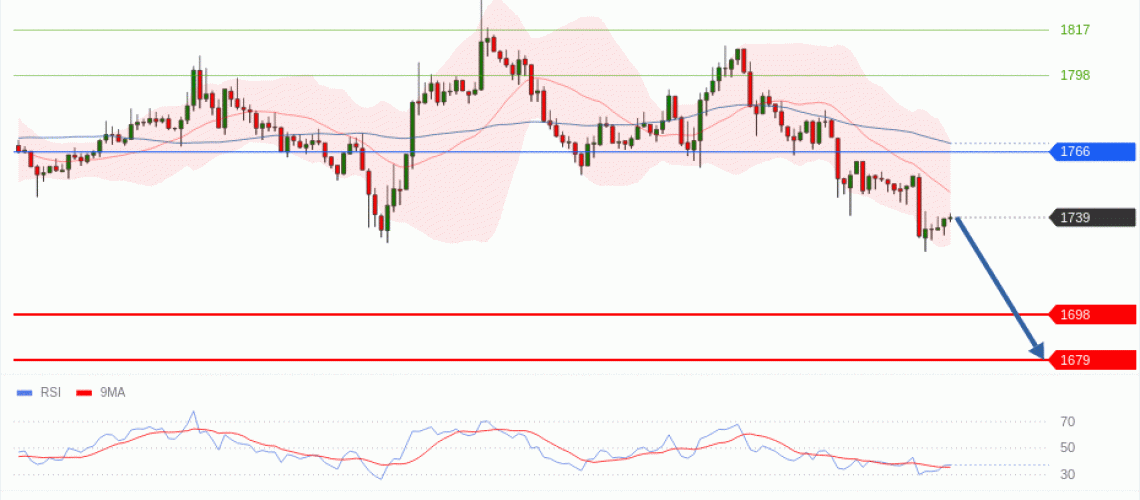 forex-technical-analisys-pivot-points-chart-ETHEREUM-2026-07-08-700a0.gif