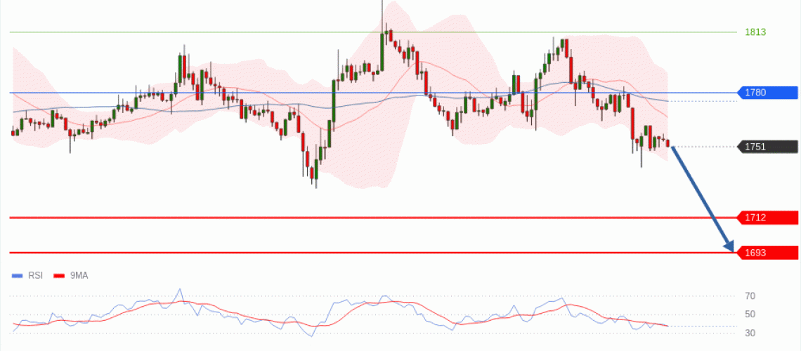 forex-technical-analisys-pivot-points-chart-ETHEREUM-2026-07-08-e2935.gif