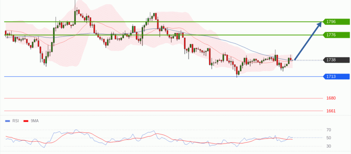 forex-technical-analisys-pivot-points-chart-ETHEREUM-2026-07-09-11832.gif