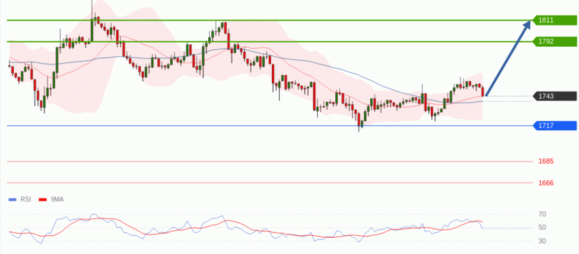forex-technical-analisys-pivot-points-chart-ETHEREUM-2026-07-09-f0d4f.gif