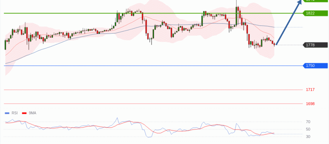 forex-technical-analisys-pivot-points-chart-ETHEREUM-2026-07-13-6e521.gif
