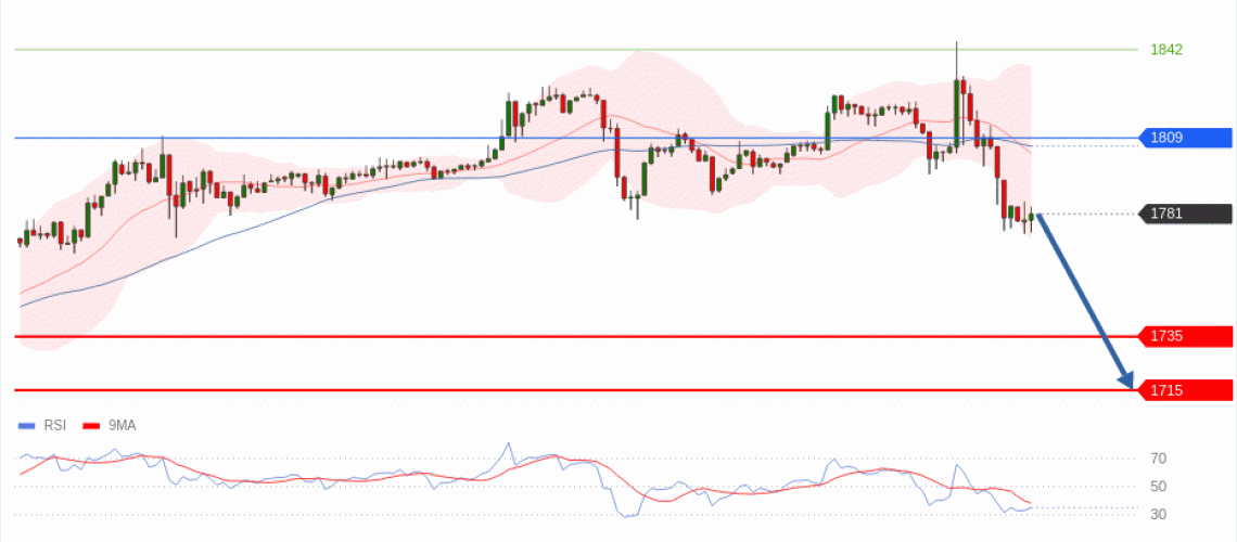 forex-technical-analisys-pivot-points-chart-ETHEREUM-2026-07-13-bc0df.gif