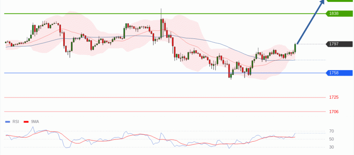 forex-technical-analisys-pivot-points-chart-ETHEREUM-2026-07-14-e0132.gif