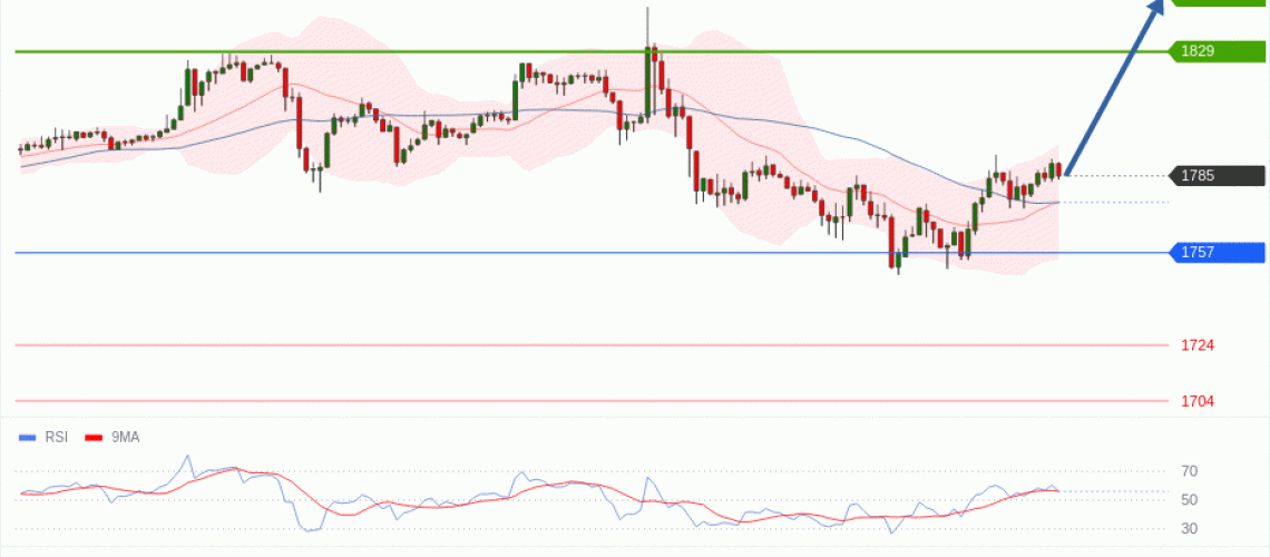 forex-technical-analisys-pivot-points-chart-ETHEREUM-2026-07-14-faf85.gif