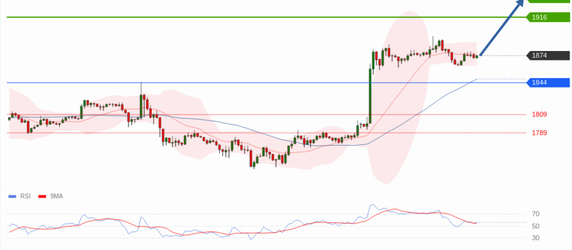 forex-technical-analisys-pivot-points-chart-ETHEREUM-2026-07-15-8bec6.gif