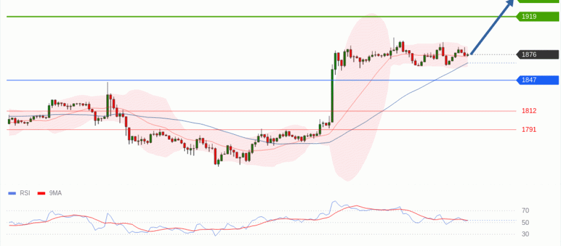 forex-technical-analisys-pivot-points-chart-ETHEREUM-2026-07-15-d07e9.gif