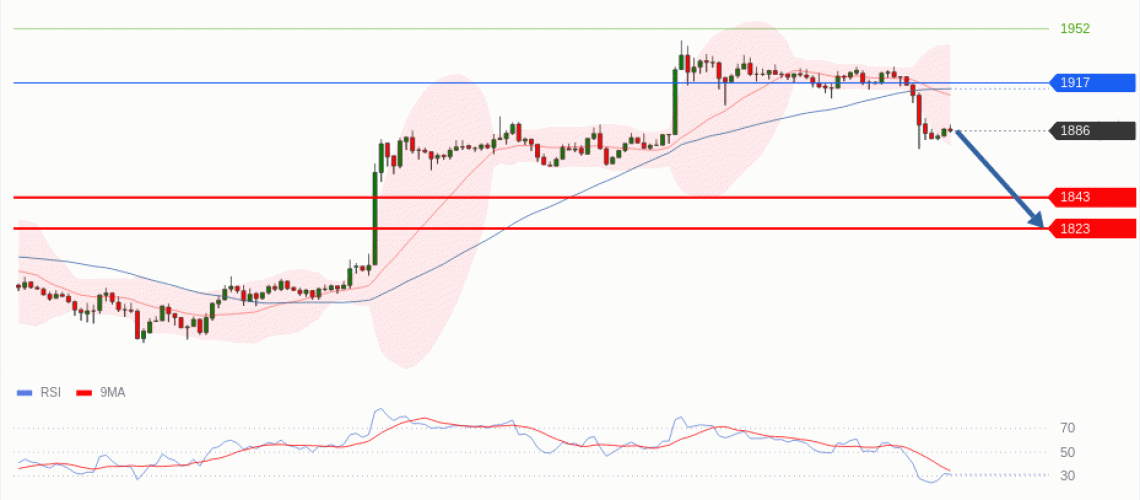 forex-technical-analisys-pivot-points-chart-ETHEREUM-2026-07-16-ea48c.gif