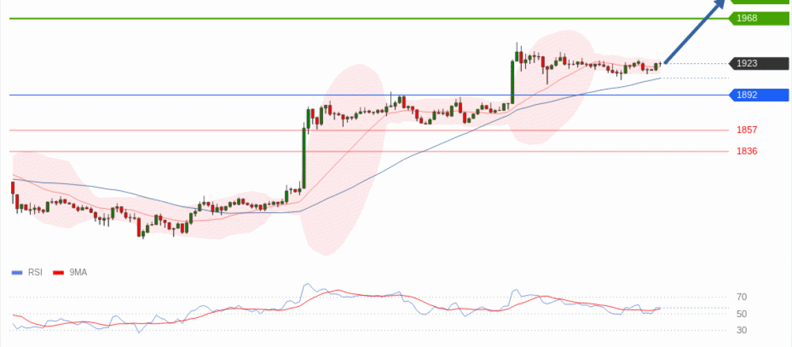 forex-technical-analisys-pivot-points-chart-ETHEREUM-2026-07-16-efdad.gif