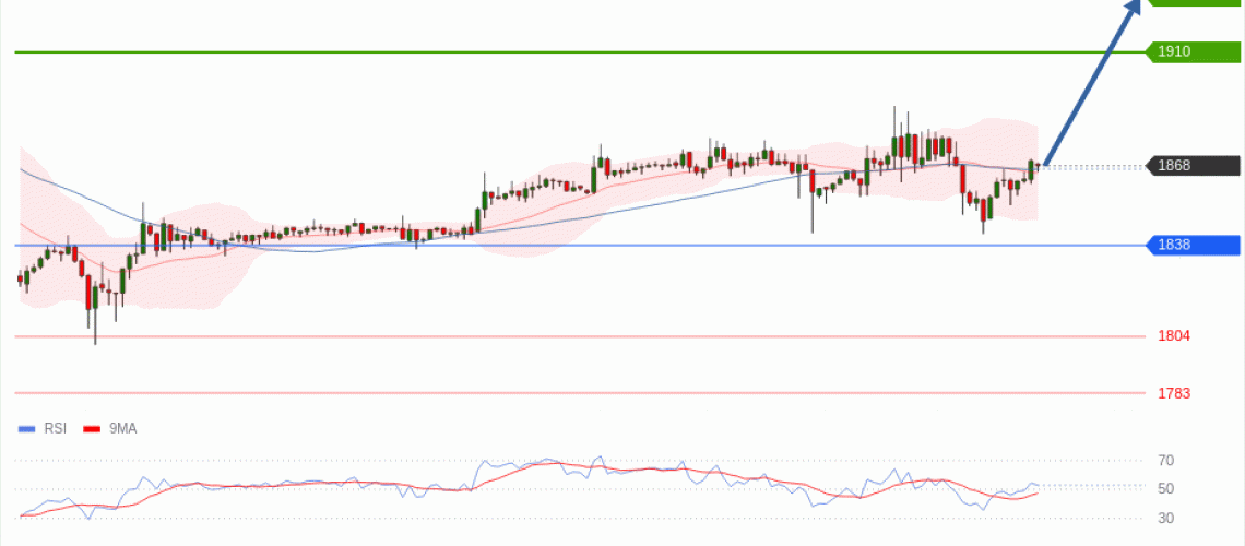forex-technical-analisys-pivot-points-chart-ETHEREUM-2026-07-20-4d3ed.gif