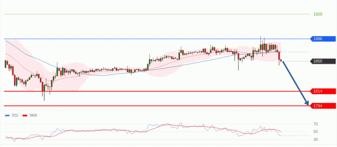 forex-technical-analisys-pivot-points-chart-ETHEREUM-2026-07-20-66938.gif