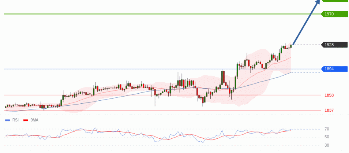 forex-technical-analisys-pivot-points-chart-ETHEREUM-2026-07-21-7cf0e.gif