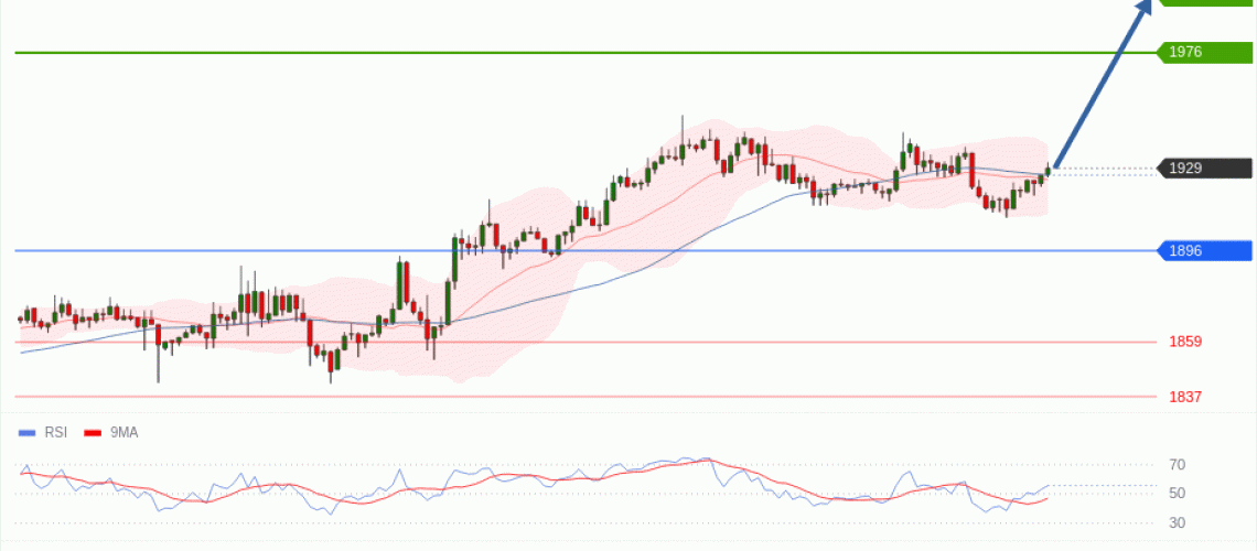 forex-technical-analisys-pivot-points-chart-ETHEREUM-2026-07-22-46157.gif