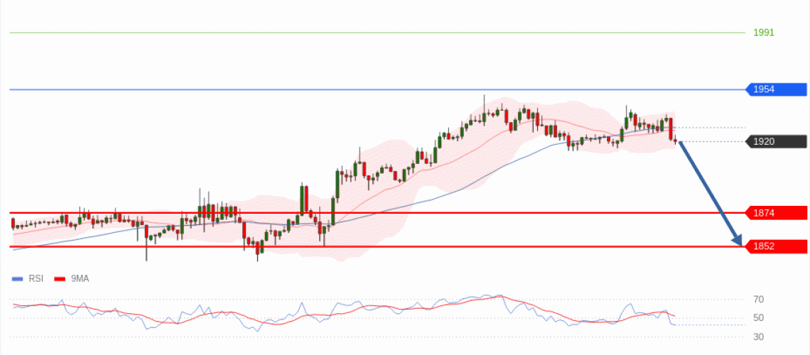 forex-technical-analisys-pivot-points-chart-ETHEREUM-2026-07-22-8eaa1.gif