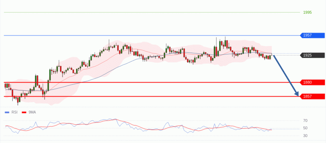 forex-technical-analisys-pivot-points-chart-ETHEREUM-2026-07-23-90504.gif