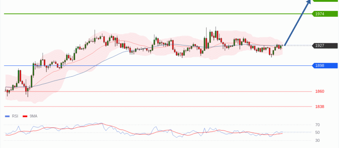 forex-technical-analisys-pivot-points-chart-ETHEREUM-2026-07-23-dcbaf.gif