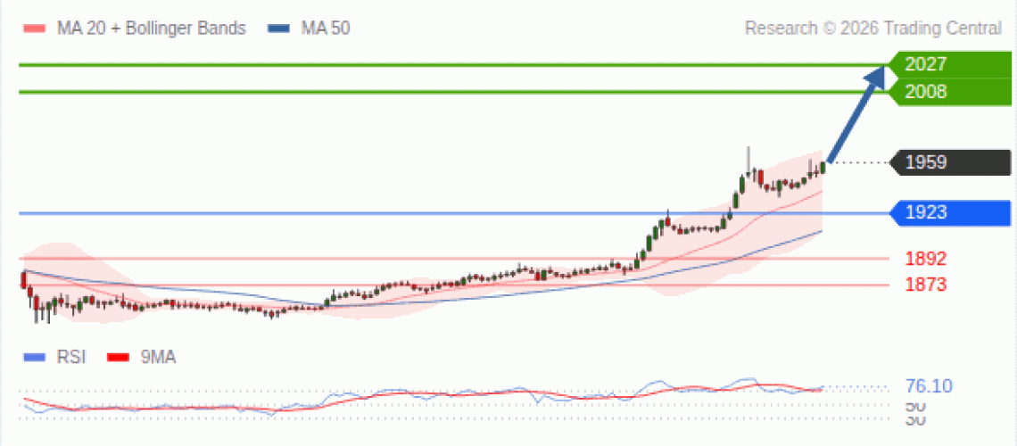 forex-technical-analisys-pivot-points-chart-ETHEREUM-2026-07-27-5b83f.gif