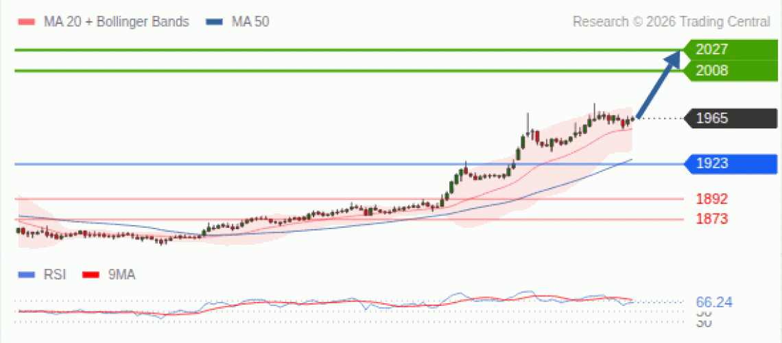 forex-technical-analisys-pivot-points-chart-ETHEREUM-2026-07-27-98e21.gif