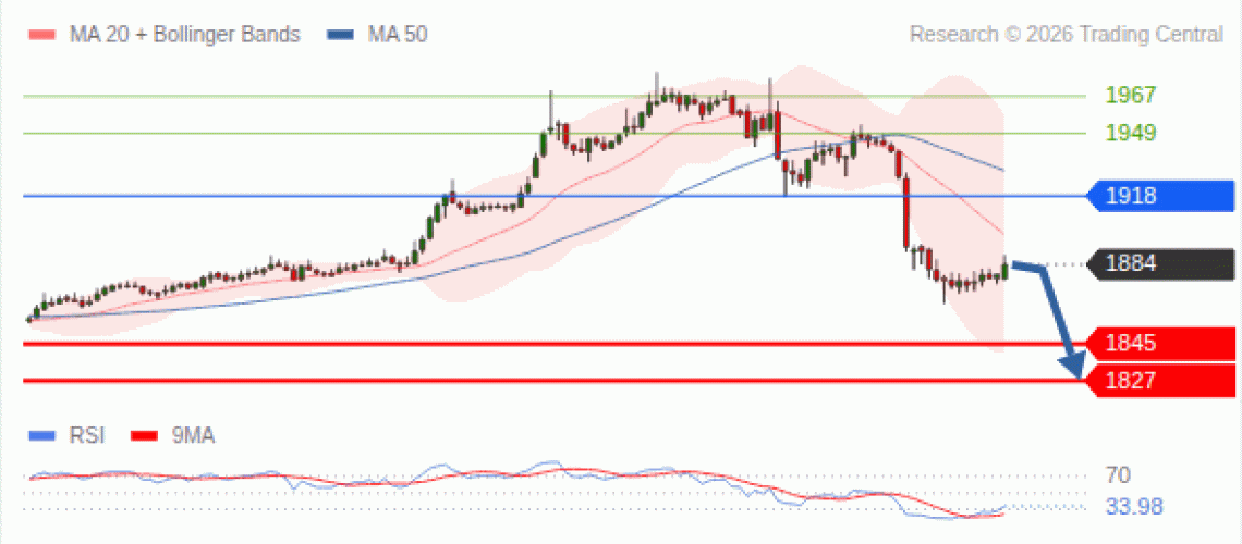forex-technical-analisys-pivot-points-chart-ETHEREUM-2026-07-28-0a63a.gif