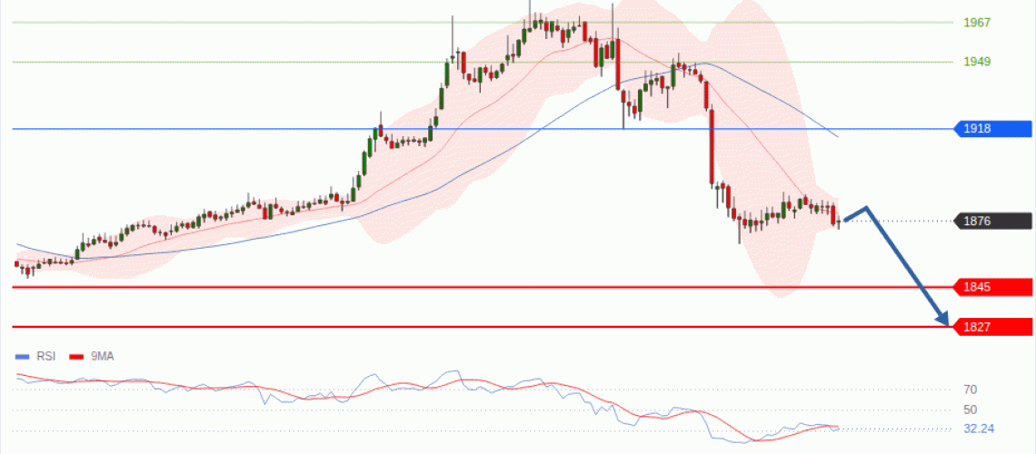 forex-technical-analisys-pivot-points-chart-ETHEREUM-2026-07-28-72a88.gif