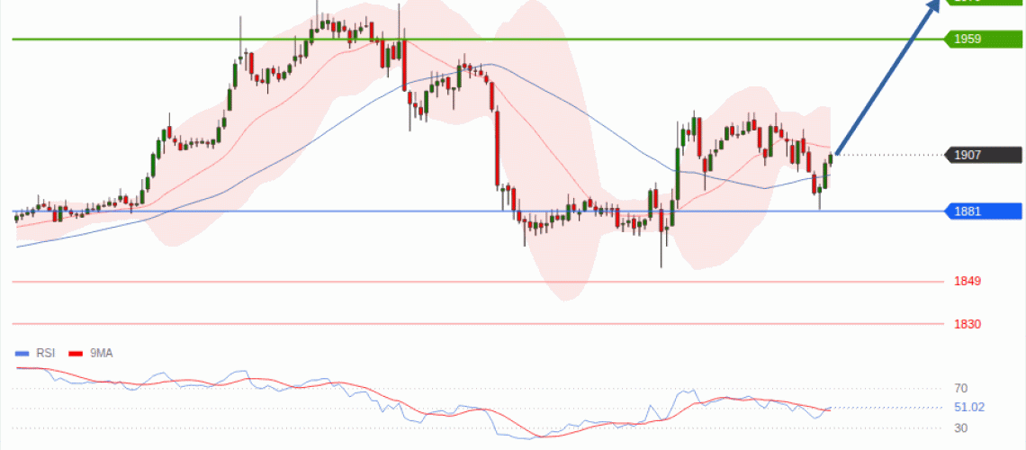 forex-technical-analisys-pivot-points-chart-ETHEREUM-2026-07-29-4a44b.gif