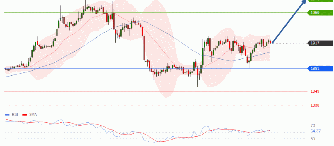 forex-technical-analisys-pivot-points-chart-ETHEREUM-2026-07-29-7ad48.gif