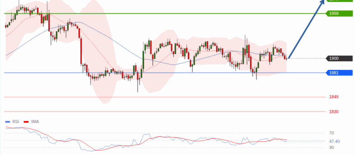forex-technical-analisys-pivot-points-chart-ETHEREUM-2026-07-30-cdeb0.gif