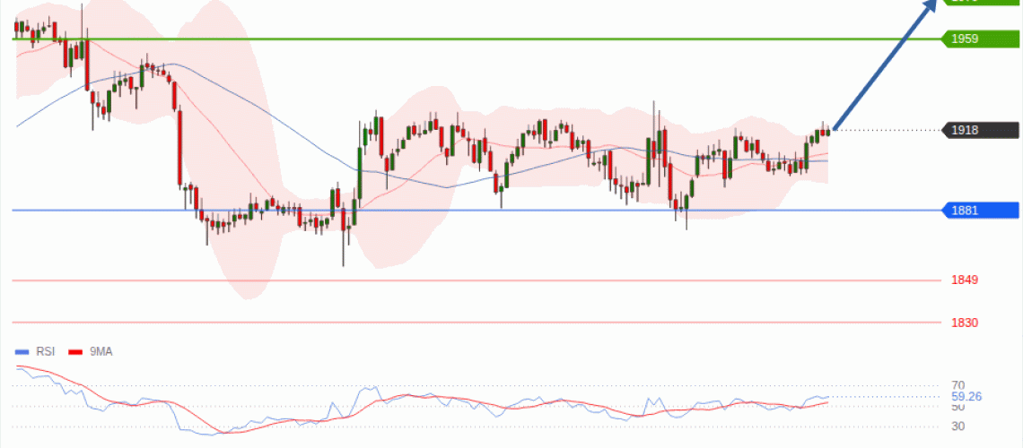 forex-technical-analisys-pivot-points-chart-ETHEREUM-2026-07-30-d5ae1.gif