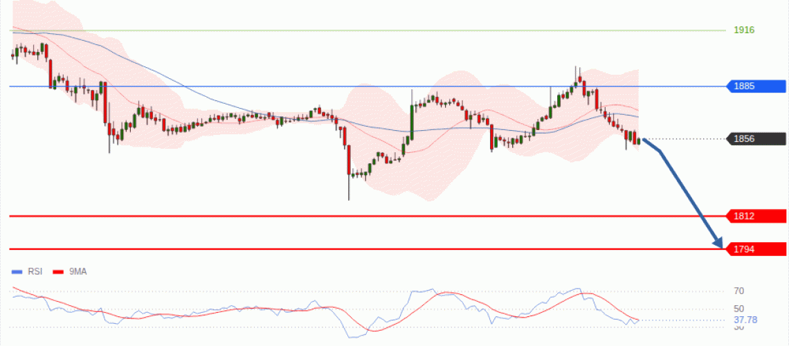 forex-technical-analisys-pivot-points-chart-ETHEREUM-2026-08-03-89fbb.gif