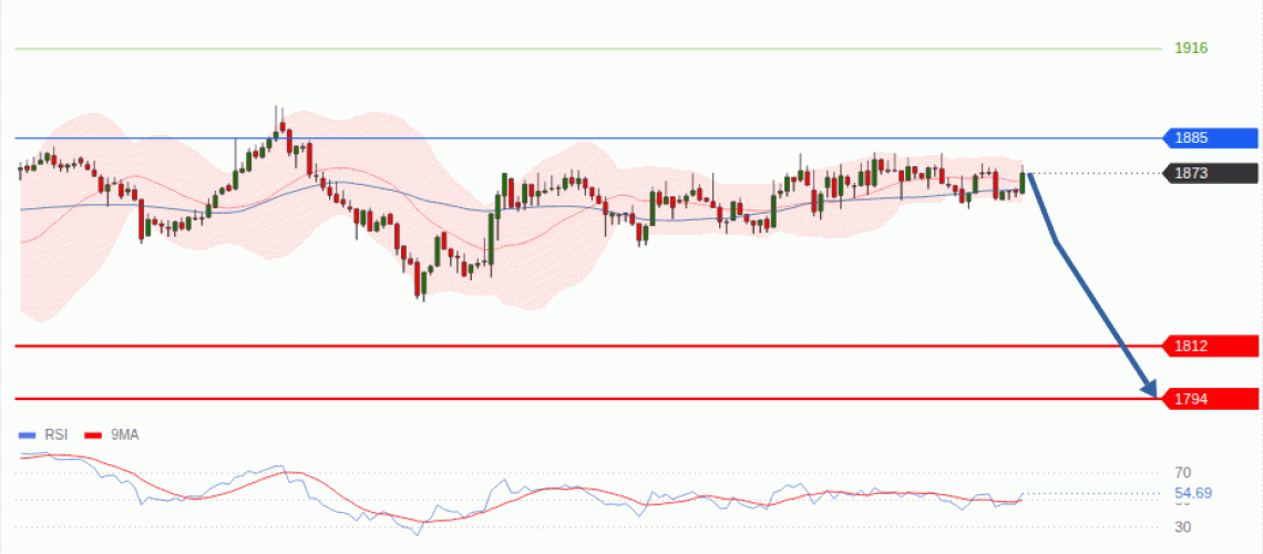 forex-technical-analisys-pivot-points-chart-ETHEREUM-2026-08-05-9c96f.gif