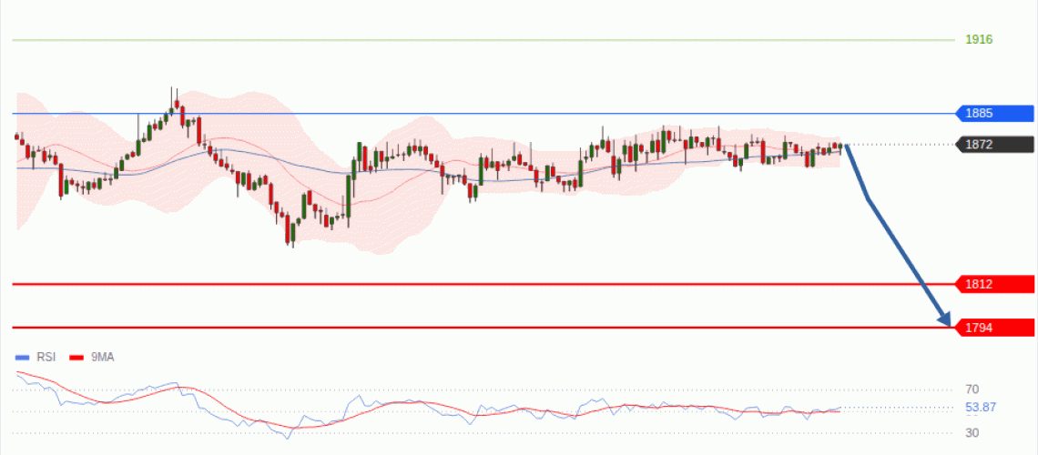 forex-technical-analisys-pivot-points-chart-ETHEREUM-2026-08-05-ead28.gif