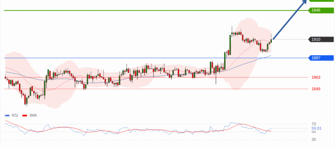 forex-technical-analisys-pivot-points-chart-ETHEREUM-2026-08-06-18330.gif