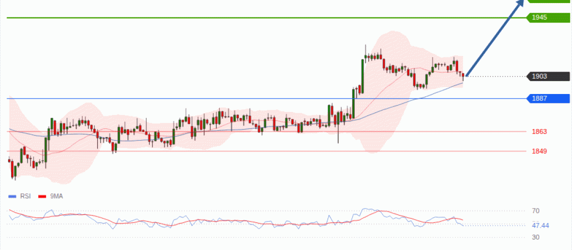 forex-technical-analisys-pivot-points-chart-ETHEREUM-2026-08-06-20fa1.gif