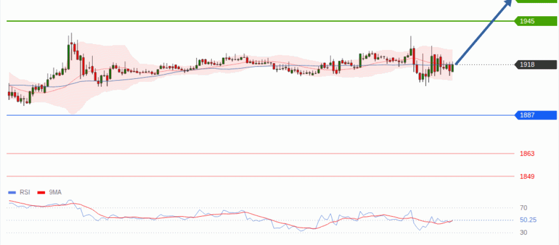 forex-technical-analisys-pivot-points-chart-ETHEREUM-2026-08-10-c0259.gif