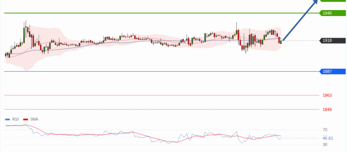 forex-technical-analisys-pivot-points-chart-ETHEREUM-2026-08-10-f3b47.gif