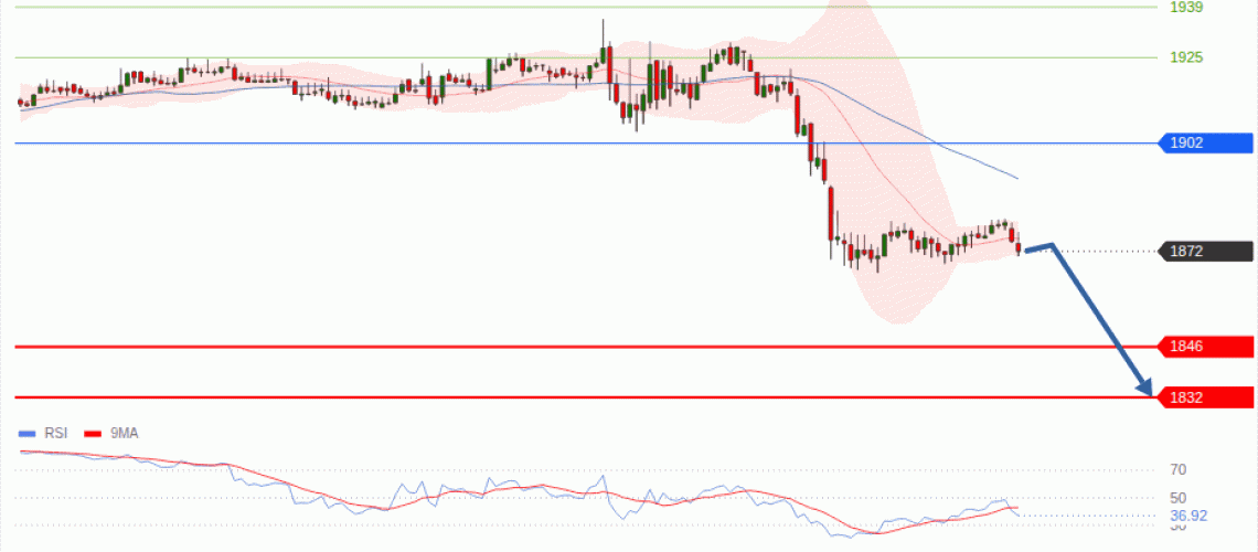 forex-technical-analisys-pivot-points-chart-ETHEREUM-2026-08-11-1606c.gif