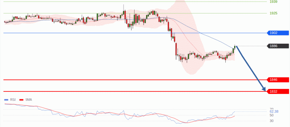 forex-technical-analisys-pivot-points-chart-ETHEREUM-2026-08-11-adcdf.gif